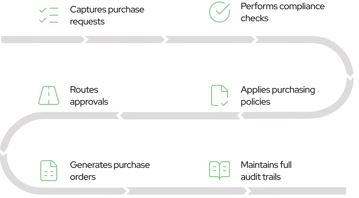 Process for building a smarter supplier network