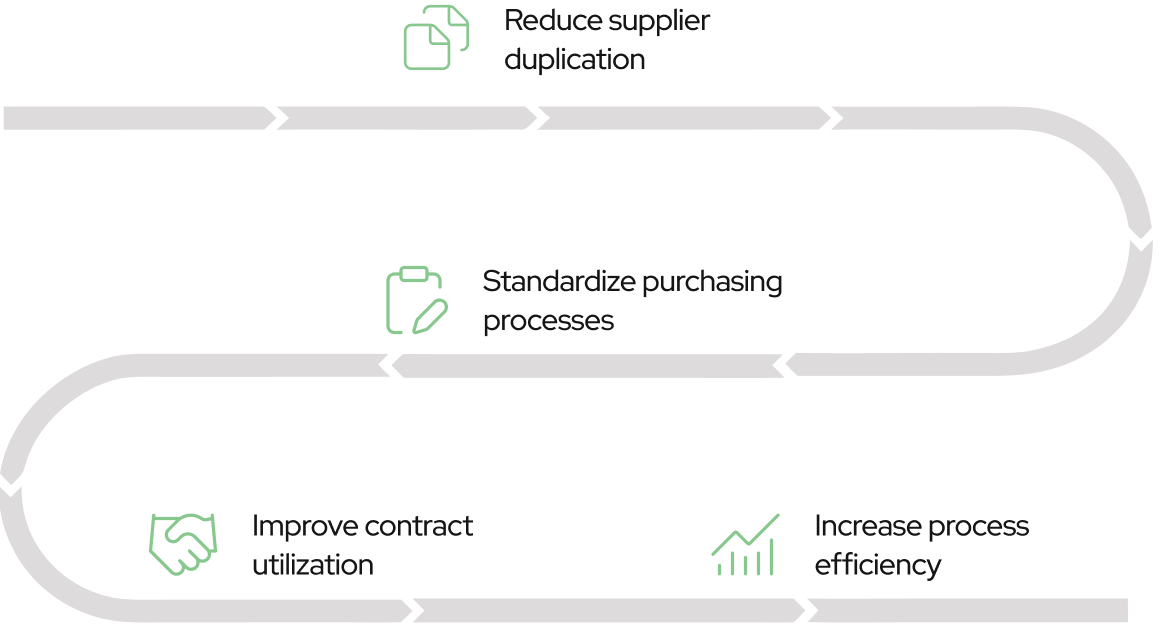 Process for building a smarter supplier network