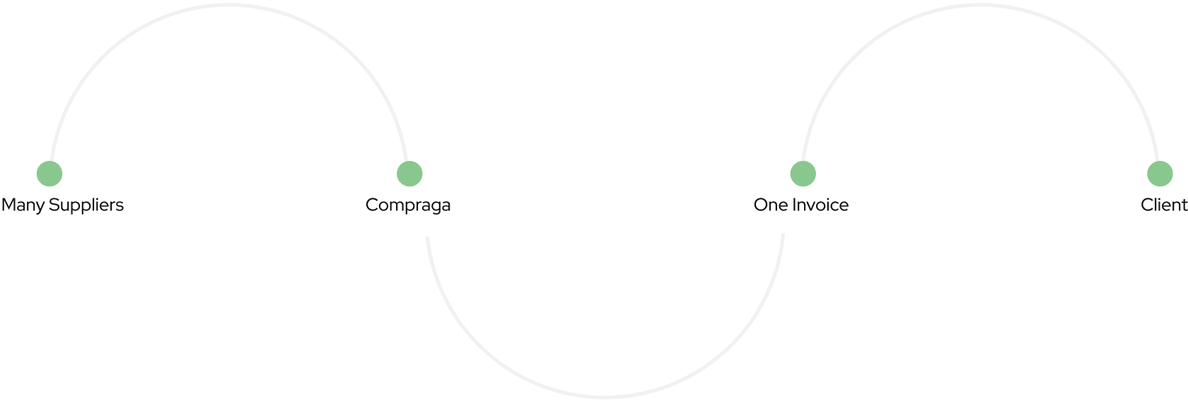 One Creditor Model infographic